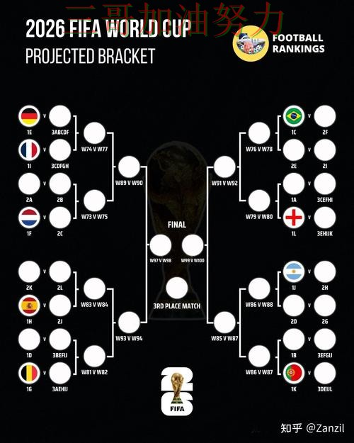 世界杯竞猜真实体验总结：怎么选关键点解析（FIFA World Cup 2026）